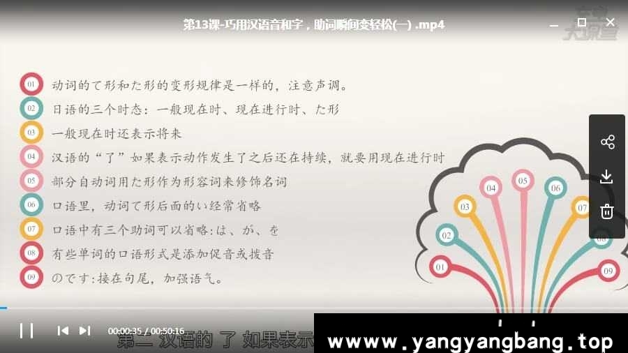 日语学习-日语入门及考级资料视频+音频+文档合集