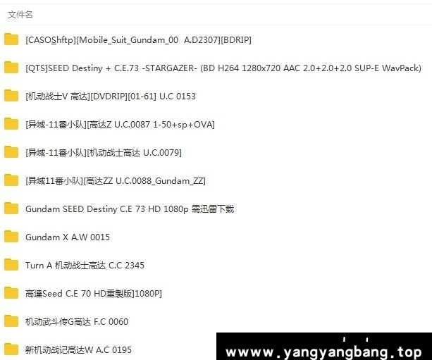 《机动战士高达》自1979年登场以来，已成为日本动画作品中最著名、最经久不衰、最庞大、也是盈利最高的系列之一。 《机动战士高达0079》与《宇宙战舰大和号》、《新世纪福音战士》（EVA）并称为日本科幻动画的3大里程碑。